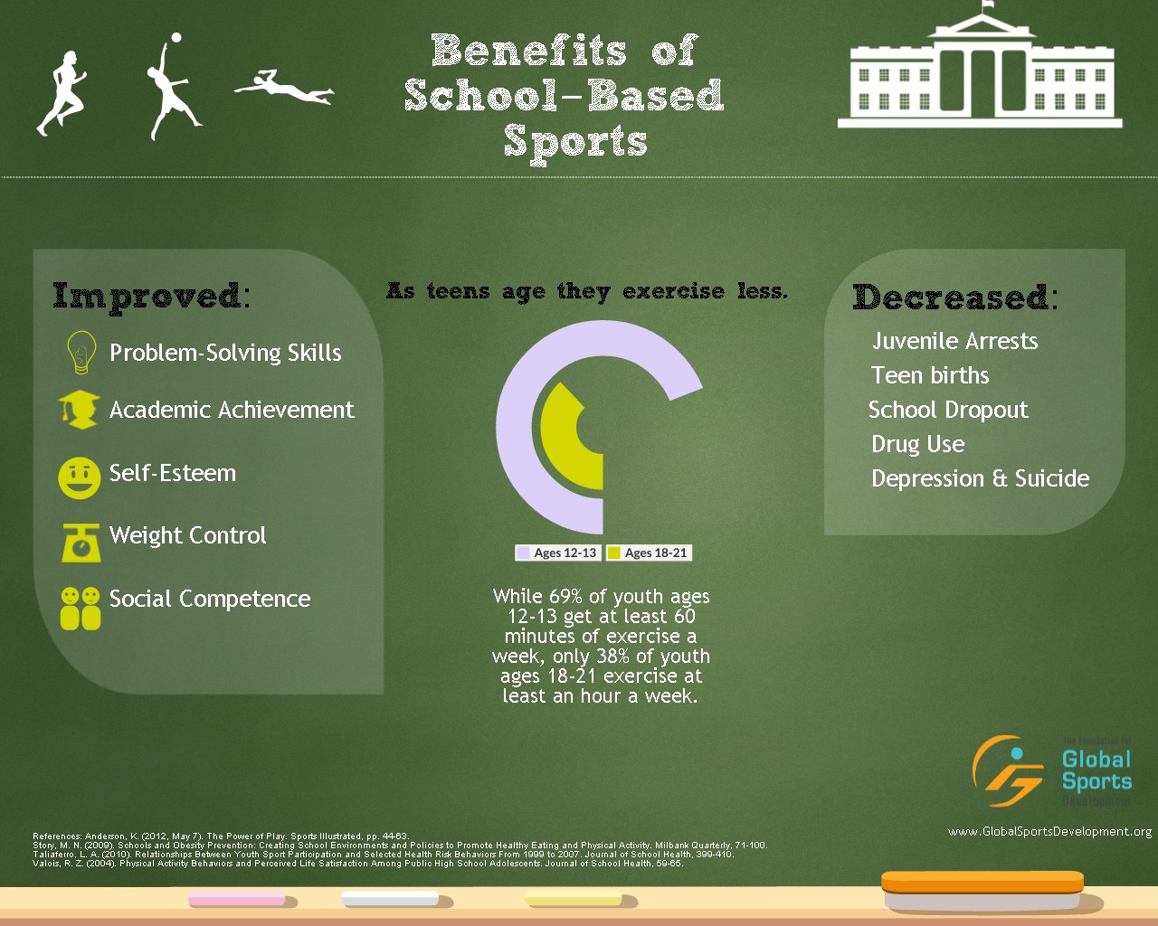 Positive Benefits Of Youth Sports