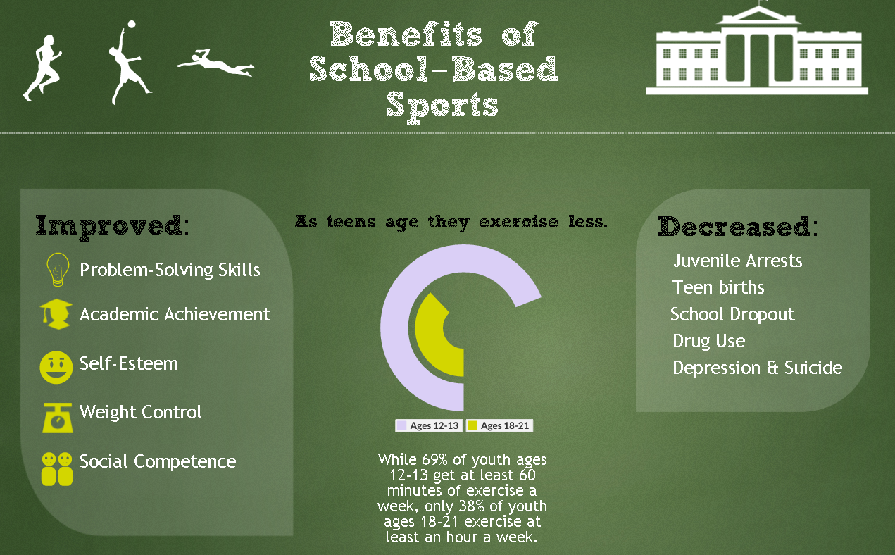 benefits-of-school-based-sports-infographic-global-sports-development