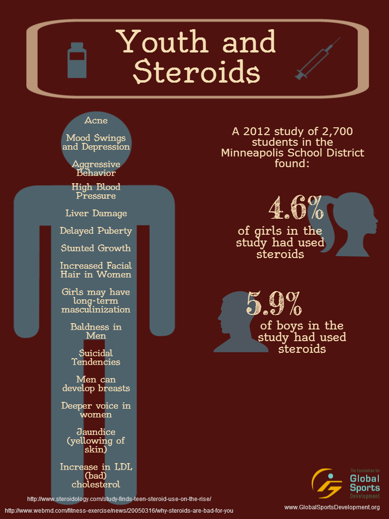 The Negative Effects of Steroid Use