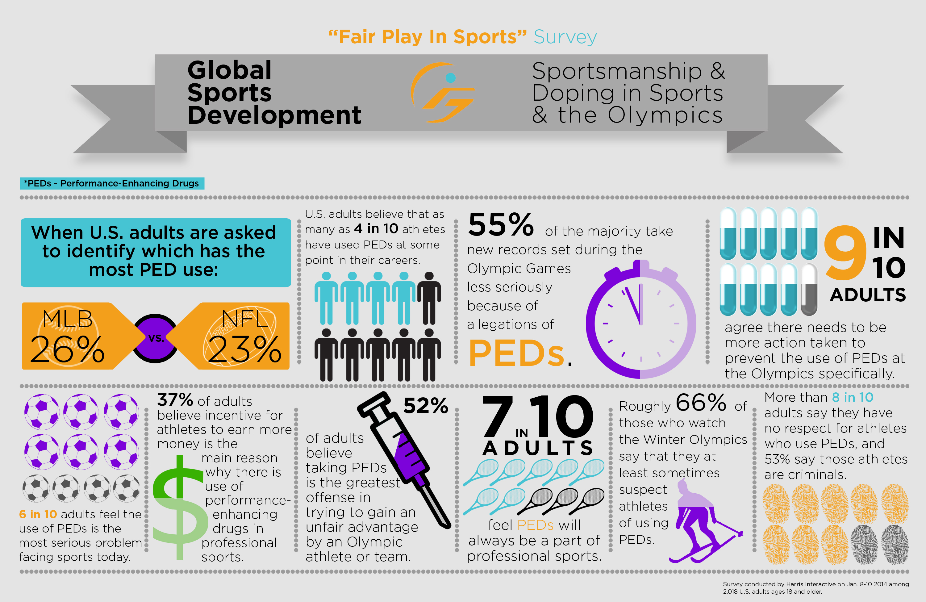 doping-survey-reveals-public-opinion-global-sports-development