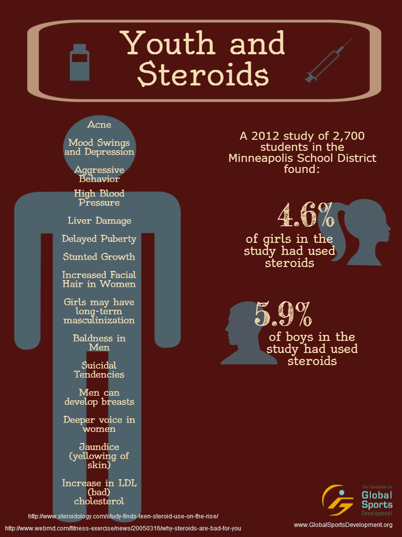 research on steroids in sports