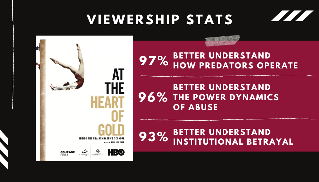 film poster of At the Heart of Gold with statistics from an impact measurement survey